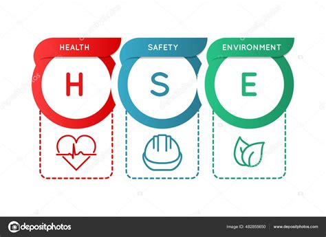 Hse Salud Seguridad Medio Ambiente Infografía Sobre Seguridad Salud