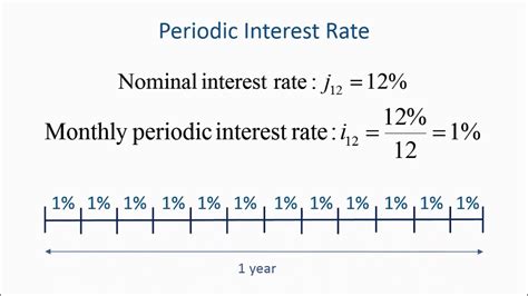 How To Calculate Periodic Rate