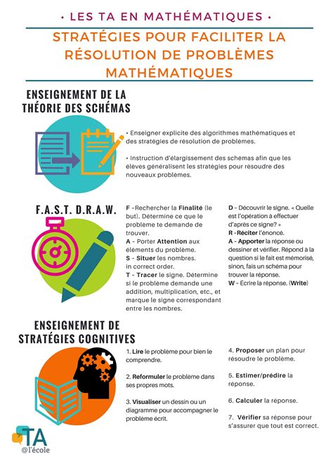 Les Ta En Math Matiques Interventions Strat Gies Et Ressources