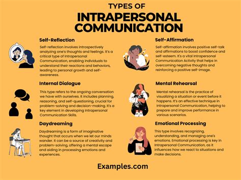 Types of Intrapersonal Communication: Examples, PDF