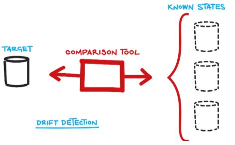 Devops Compliance Essentials Dzone Refcardz