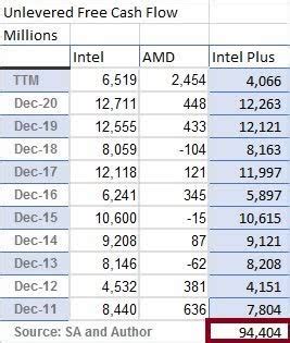 AMD Vs. Intel Stock: Which Is The Better Buy? | Seeking Alpha