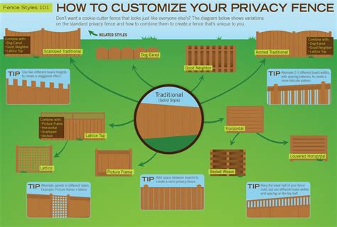 How To Customize Your Privacy Fence Infographic