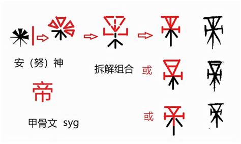 20210925 漢字「帝」寫法來歷全解 每日頭條