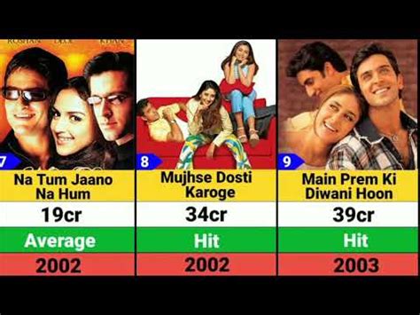 Hrithik Roshan Hits And Flops Movies List Fighter Tiger 3 YouTube