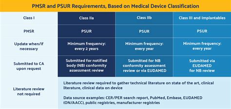 Literature Review Best Practices Accelerate Eu Mdr Post Market