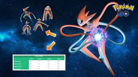 DEOXYS FORMAS ESTADÍSTICAS Y ATAQUES QUE TAN BUENO ES POKÉMON GO