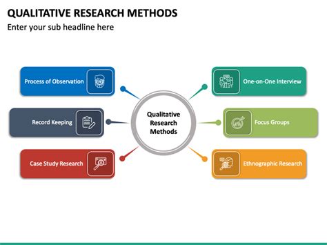 Qualitative Research Methods Powerpoint Template Ppt Slides