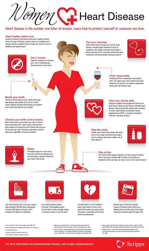 Women Heart Disease Info Heart Disease Prevention Infographic Health