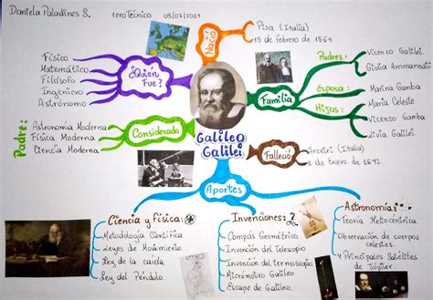 Mapa Conceptual De Galileo Galilei Png Universo Kulturaupice Porn The