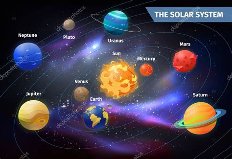 Infografia Del Sistema Solar Con Sol Y Planetas Orbitando Alrededor Y Images