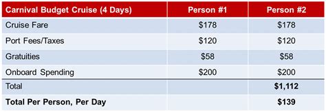 Answered How Much Does A Carnival Cruise Cost Cruzely