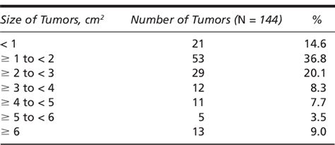 Squamous Cell Carcinoma Of The Auricle And Mohs Micrographic Surgery