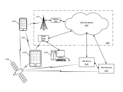 Transit navigation - Eureka | Patsnap