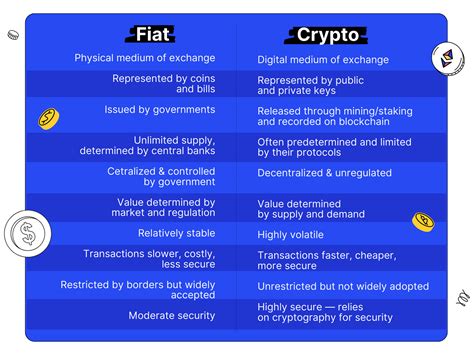 The Battle Of Currencies Fiat Money Vs Cryptocurrency Bitsgap Blog