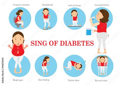 Symptoms Of Diabetes Infographicvector Illustration Set Of Characters