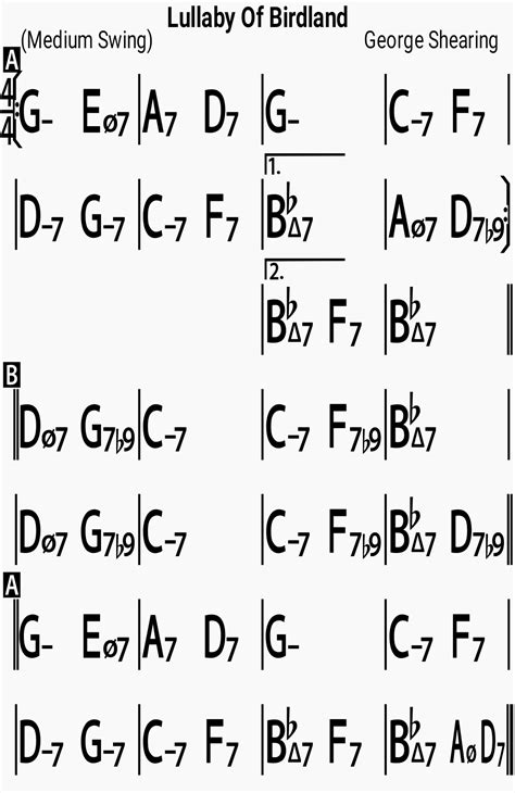 Jazz Standard Repertoire - Lullaby Of Birdland