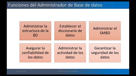 ABD El DBA Y Sus Funciones YouTube