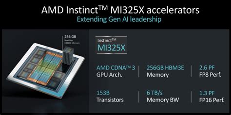 Amd Launches Instinct Mi X Ai Accelerator Reveals Mi X Ai