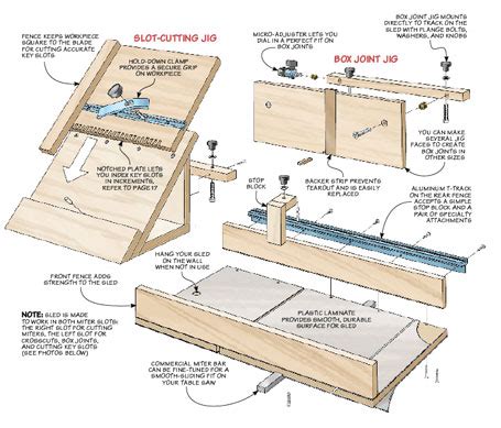 4-in-1 Box Building Sled | Woodworking Project | Woodsmith Plans