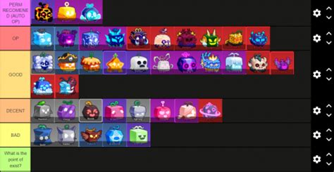 Create a Blox fruits update 23 fruit Tier List - TierMaker