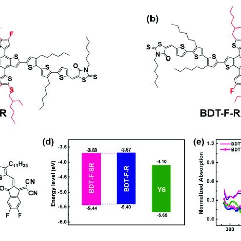 Molecular Structure Of A Bdt F Sr B Bdt F R And C Y6 D