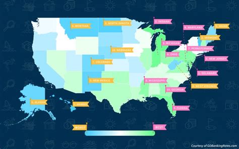 Best And Worst States To Retire Rich