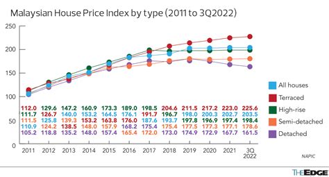 Global And Domestic Pressures Weigh On Property Market Recovery In