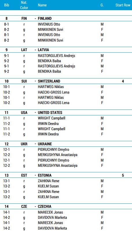 Resultater Singlemix Stafett Vm Skiskyting Nove Mesto