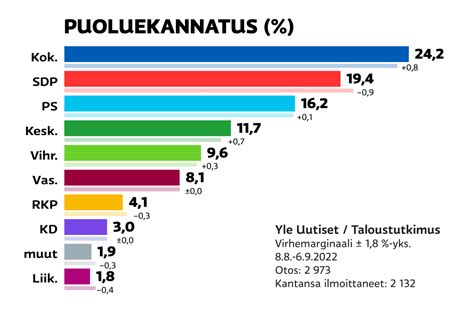 3 9 2022 Eduskuntavaalit 2023