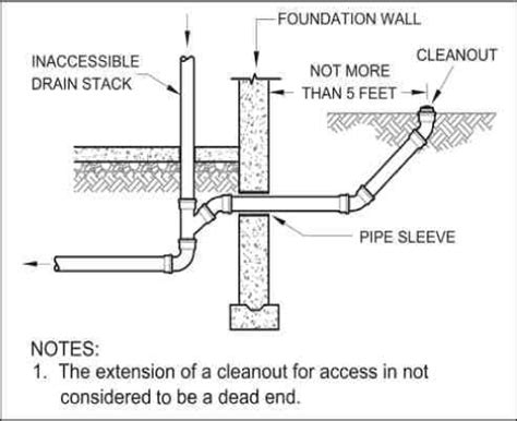 Sanitary Sewer Cleanout