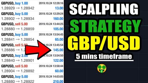 Forex Scalping Strategy To Grow Small Account Fast Youtube