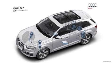 Audi Q7 2016my Adaptive Air Suspension