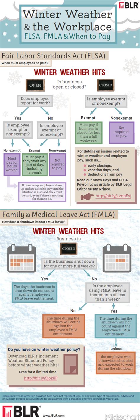 Infographic Shows How To Handle Employee Pay During Winter Weather ...