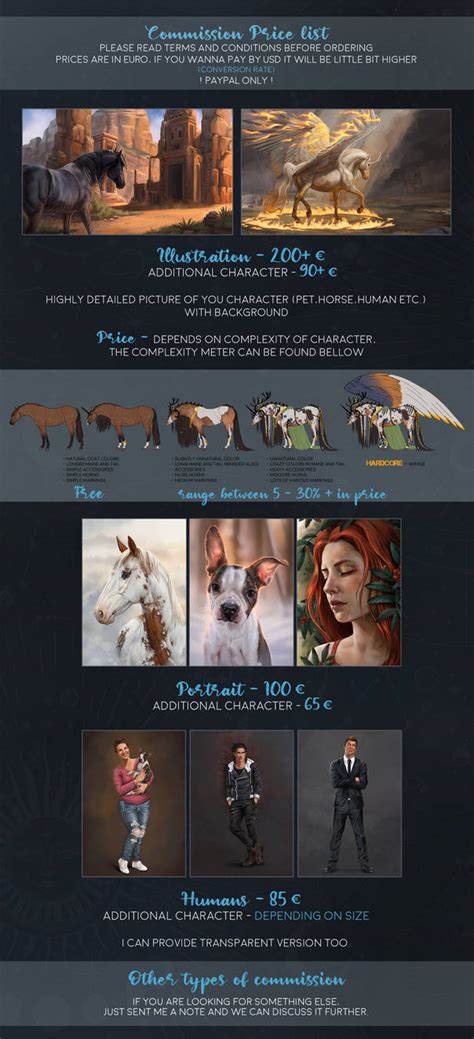 Commission Price List Closed By Naia Art On Deviantart