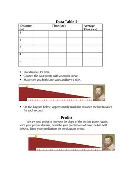 Galileo Inclined Plane Lab Free Fall Acceleration By Lesson Universe