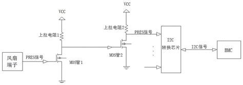 一种实现风扇热拔插的板端结构及方法与流程