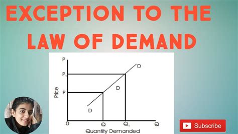 Microeconomics Exception To Law Of Demand In Hindi With Example Theory Of Demand Youtube