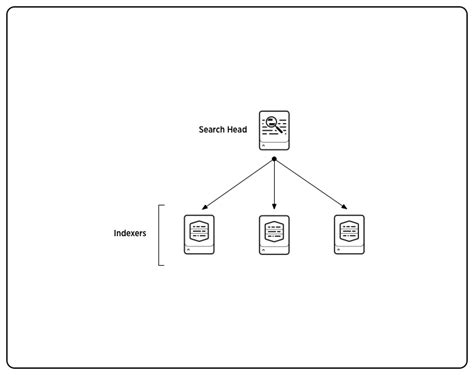 Splunk Architecture Data Flow Components And Topologies Cloudian