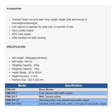 BMI Scale – Thrassindia