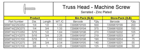 Quality Nut & Bolt Company - Serrated Truss Head