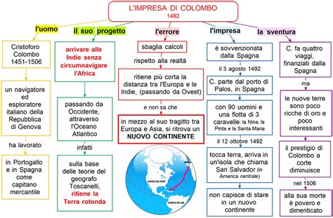 Limpresa Di Colombo Mappa Concettuale