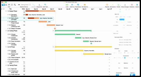 Hourly Gantt Chart Excel Template