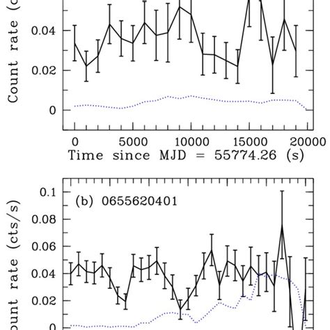 Xmm Newton Epic Spectra Of M N D For Obsids Pn