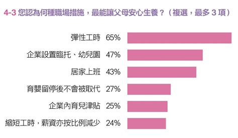 2023親子天下友善家庭職場獎公布！26間企業入選，這些企業假最多、誰生一胎補助12萬？