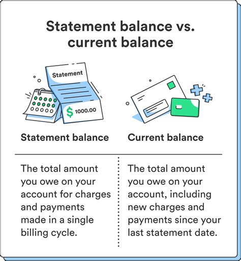 Statement Balance vs. Current Balance – LoanOptionsGuide