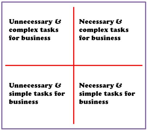 4 Types Of Powerful Prioritization Matrix That Help To Score Your