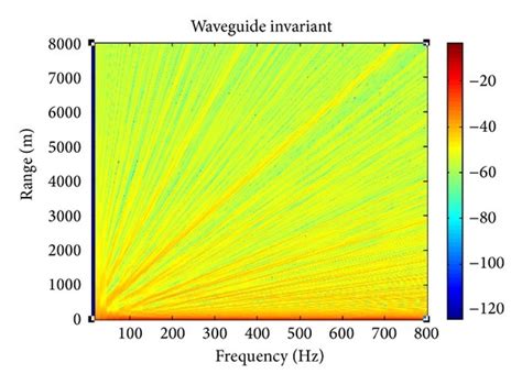 A The Pekeris Waveguide B Acoustic Intensity Spectrum In The