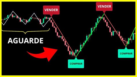 O INDICADOR MÁGICO de Compra e Venda para entradas 100 precisas