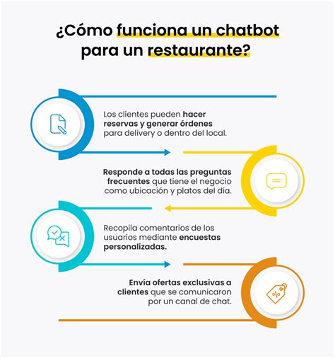 Chatbot Para Restaurantes Crea Uno Y Consigue M S Clientes